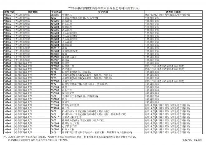 2024年拟在天津招生高等学校本科专业选考科目要求目录说明