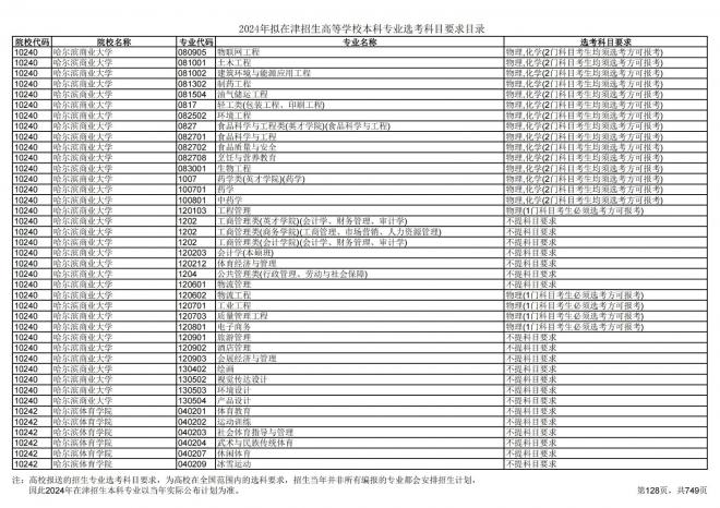 2024年拟在天津招生高等学校本科专业选考科目要求目录说明