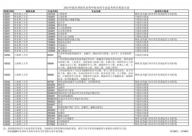 2024年拟在天津招生高等学校本科专业选考科目要求目录说明