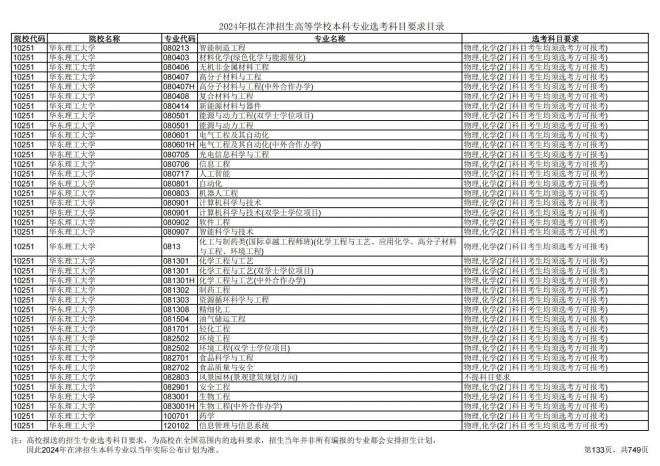 2024年拟在天津招生高等学校本科专业选考科目要求目录说明