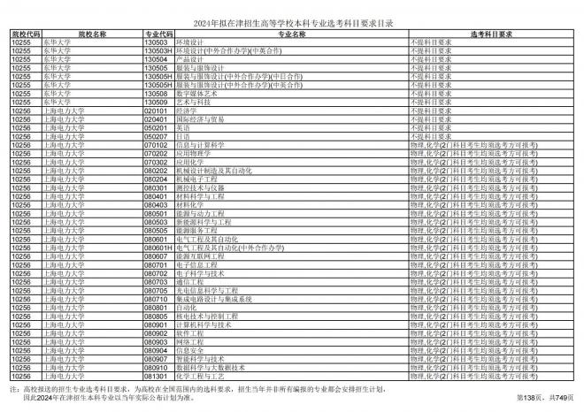 2024年拟在天津招生高等学校本科专业选考科目要求目录说明