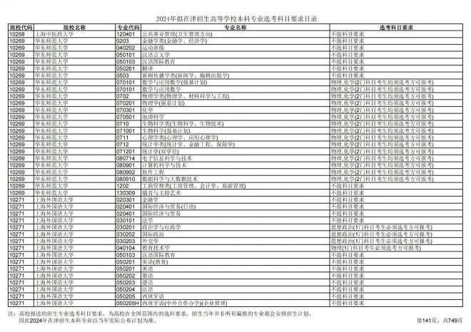 2024年拟在天津招生高等学校本科专业选考科目要求目录说明