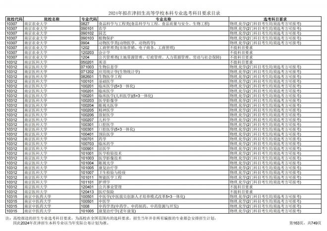 2024年拟在天津招生高等学校本科专业选考科目要求目录说明