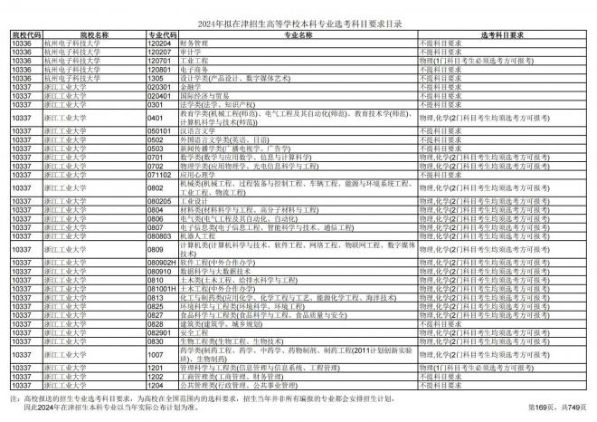 2024年拟在天津招生高等学校本科专业选考科目要求目录说明