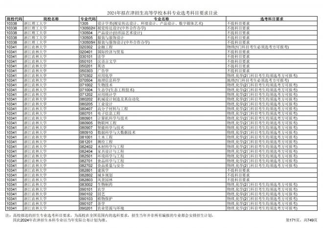 2024年拟在天津招生高等学校本科专业选考科目要求目录说明