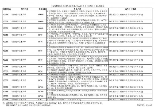 2024年拟在天津招生高等学校本科专业选考科目要求目录说明