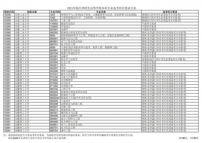 2024年拟在天津招生高等学校本科专业选考科目要求目录说明