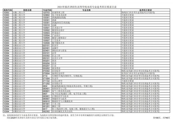 2024年拟在天津招生高等学校本科专业选考科目要求目录说明