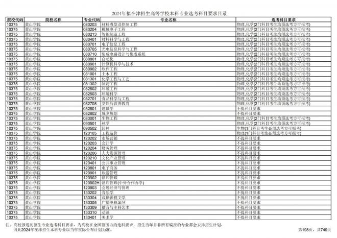 2024年拟在天津招生高等学校本科专业选考科目要求目录说明