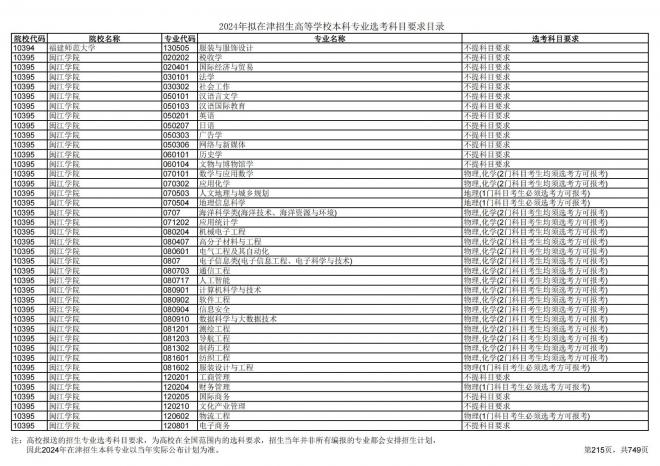 2024年拟在天津招生高等学校本科专业选考科目要求目录说明