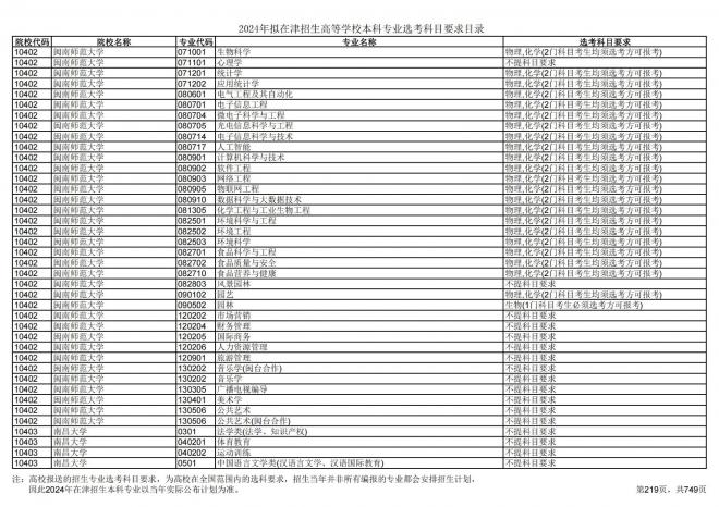 2024年拟在天津招生高等学校本科专业选考科目要求目录说明