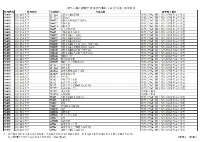 2024年拟在天津招生高等学校本科专业选考科目要求目录说明