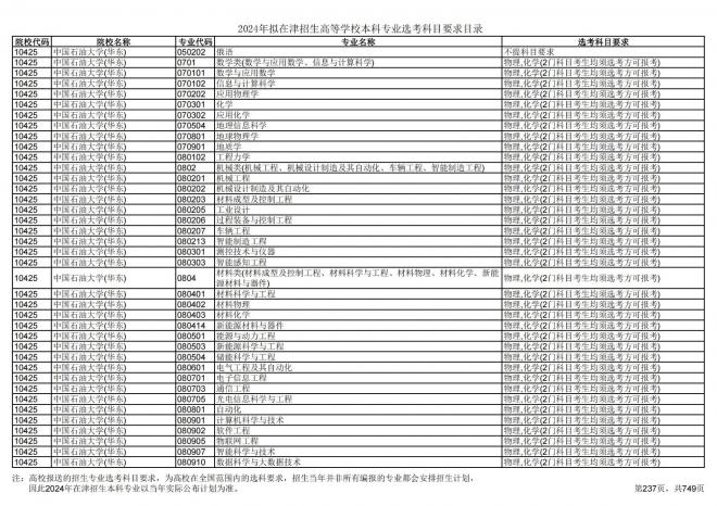 2024年拟在天津招生高等学校本科专业选考科目要求目录说明
