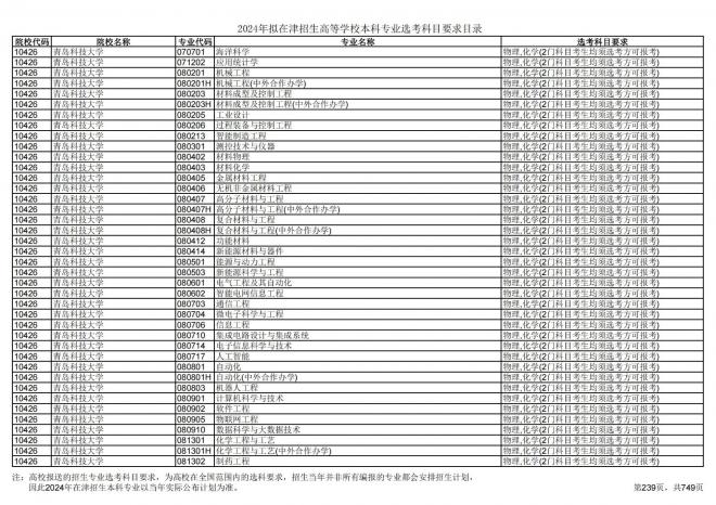 2024年拟在天津招生高等学校本科专业选考科目要求目录说明