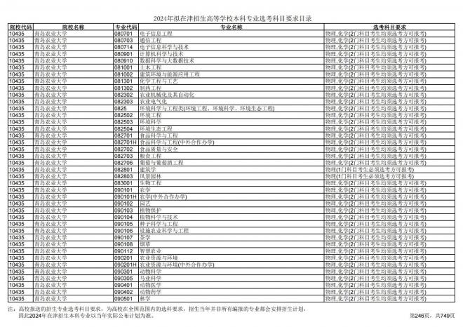 2024年拟在天津招生高等学校本科专业选考科目要求目录说明