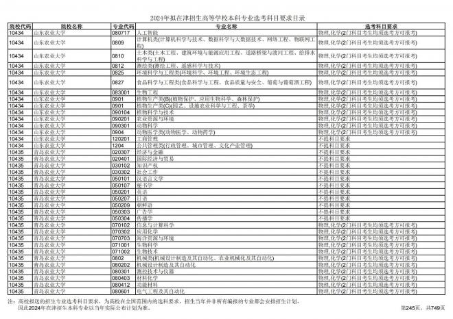 2024年拟在天津招生高等学校本科专业选考科目要求目录说明
