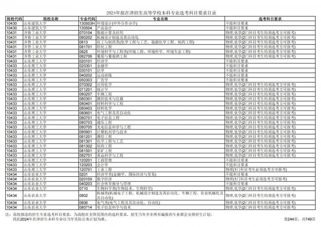2024年拟在天津招生高等学校本科专业选考科目要求目录说明