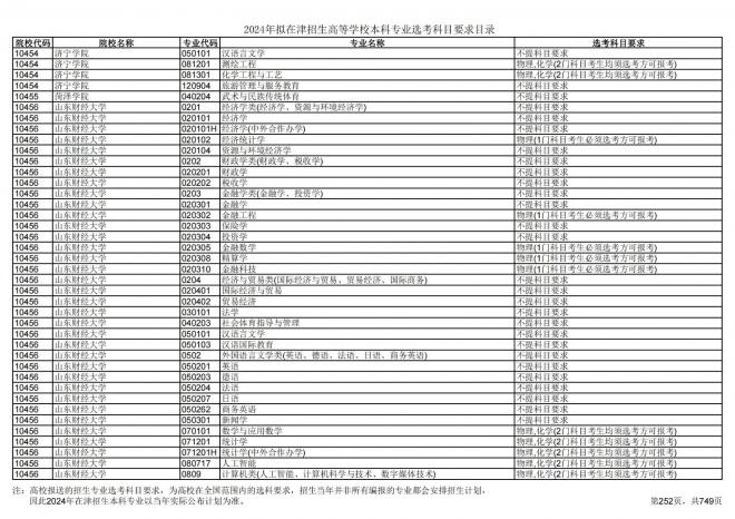 2024年拟在天津招生高等学校本科专业选考科目要求目录说明