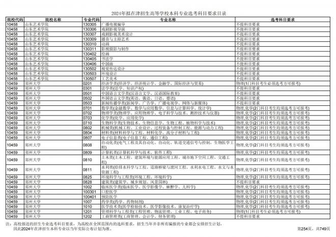2024年拟在天津招生高等学校本科专业选考科目要求目录说明