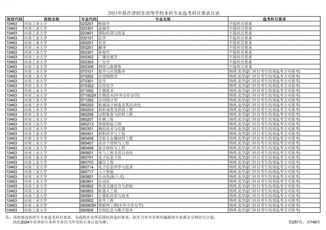 2024年拟在天津招生高等学校本科专业选考科目要求目录说明