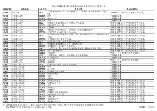 2024年拟在天津招生高等学校本科专业选考科目要求目录说明
