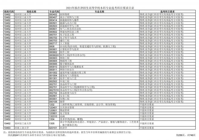 2024年拟在天津招生高等学校本科专业选考科目要求目录说明