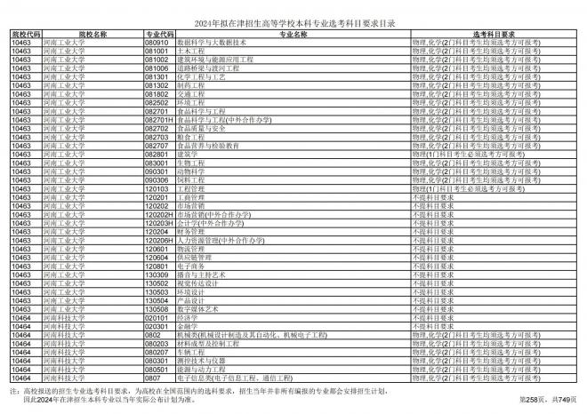 2024年拟在天津招生高等学校本科专业选考科目要求目录说明