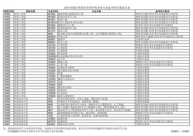 2024年拟在天津招生高等学校本科专业选考科目要求目录说明