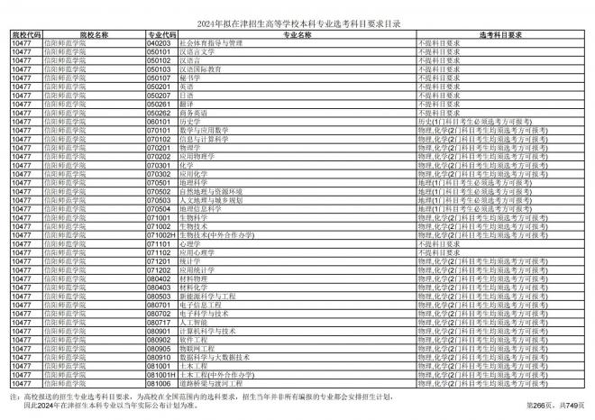 2024年拟在天津招生高等学校本科专业选考科目要求目录说明