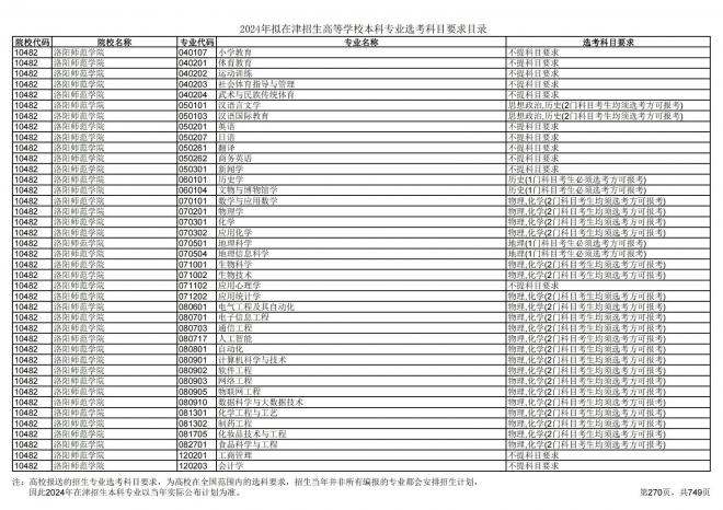 2024年拟在天津招生高等学校本科专业选考科目要求目录说明