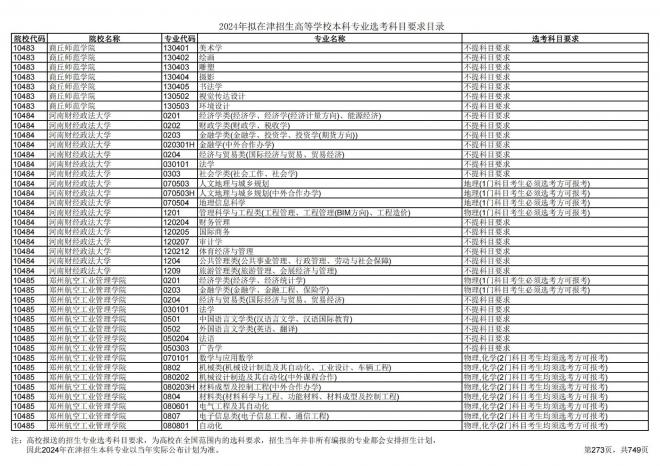 2024年拟在天津招生高等学校本科专业选考科目要求目录说明