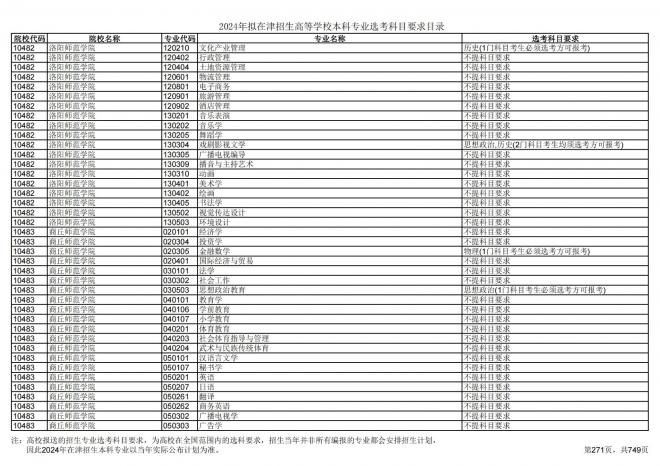 2024年拟在天津招生高等学校本科专业选考科目要求目录说明