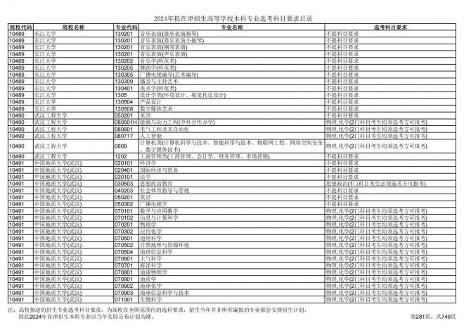 2024年拟在天津招生高等学校本科专业选考科目要求目录说明