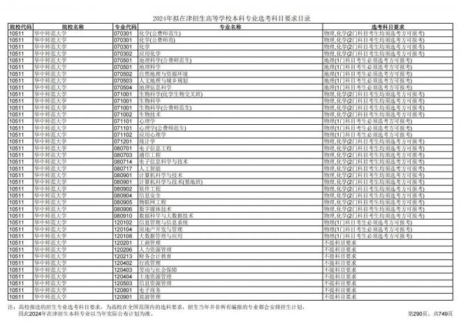2024年拟在天津招生高等学校本科专业选考科目要求目录说明