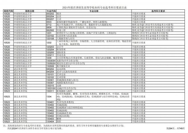 2024年拟在天津招生高等学校本科专业选考科目要求目录说明
