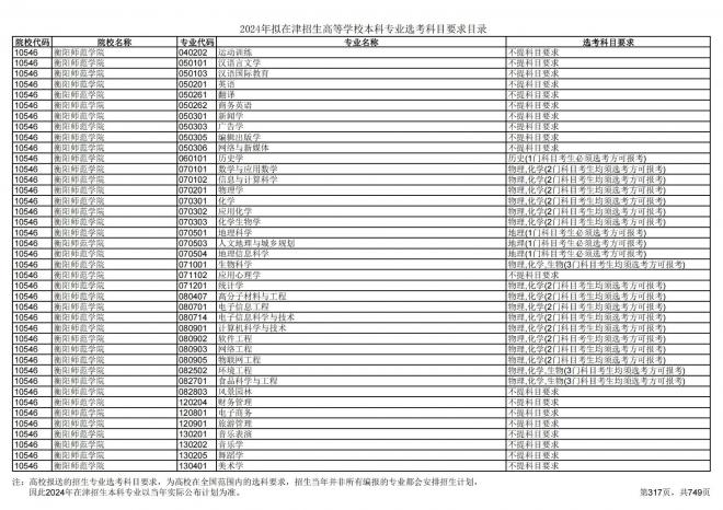 2024年拟在天津招生高等学校本科专业选考科目要求目录说明