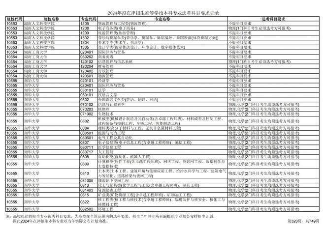 2024年拟在天津招生高等学校本科专业选考科目要求目录说明