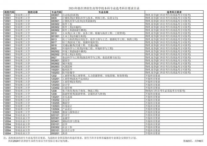 2024年拟在天津招生高等学校本科专业选考科目要求目录说明