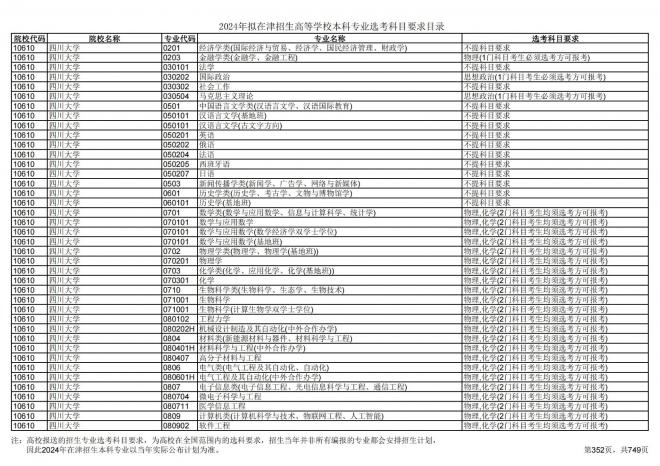 2024年拟在天津招生高等学校本科专业选考科目要求目录说明