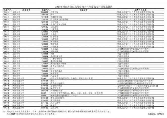 2024年拟在天津招生高等学校本科专业选考科目要求目录说明
