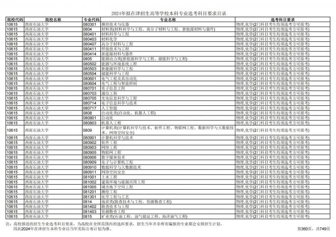 2024年拟在天津招生高等学校本科专业选考科目要求目录说明