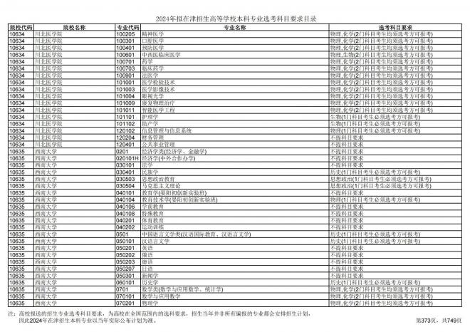 2024年拟在天津招生高等学校本科专业选考科目要求目录说明