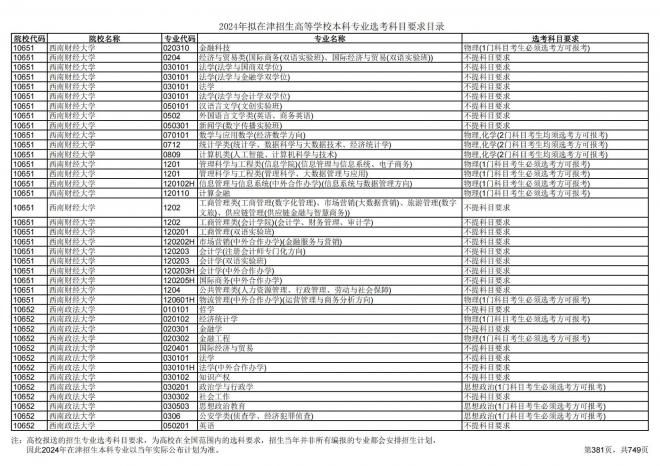 2024年拟在天津招生高等学校本科专业选考科目要求目录说明