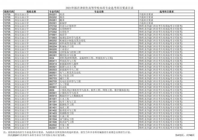 2024年拟在天津招生高等学校本科专业选考科目要求目录说明