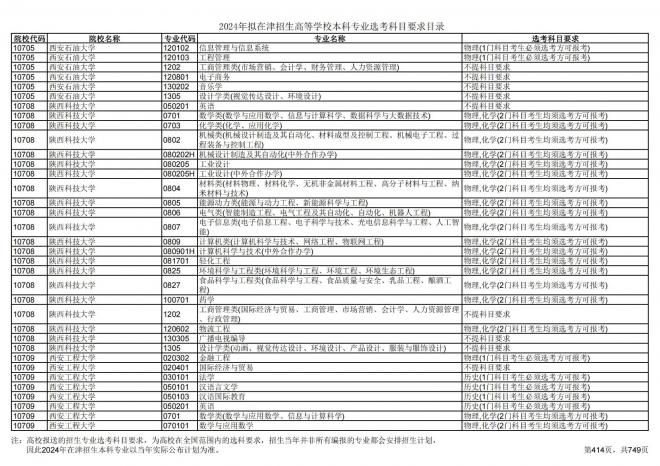 2024年拟在天津招生高等学校本科专业选考科目要求目录说明