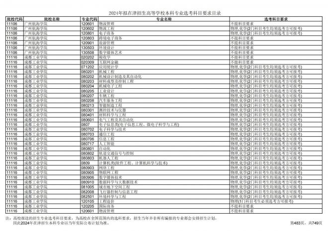 2024年拟在天津招生高等学校本科专业选考科目要求目录说明