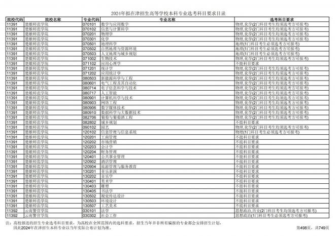 2024年拟在天津招生高等学校本科专业选考科目要求目录说明