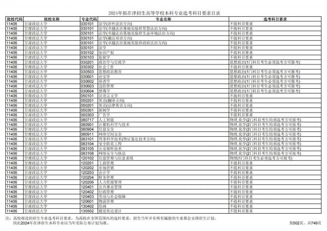 2024年拟在天津招生高等学校本科专业选考科目要求目录说明