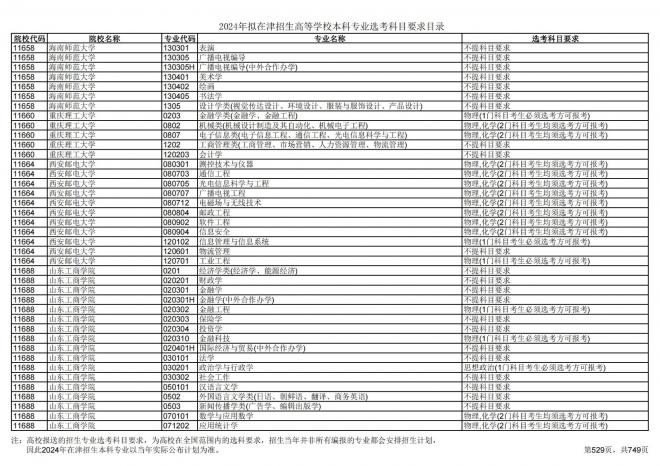 2024年拟在天津招生高等学校本科专业选考科目要求目录说明