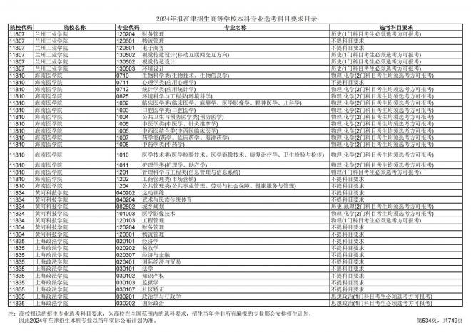 2024年拟在天津招生高等学校本科专业选考科目要求目录说明